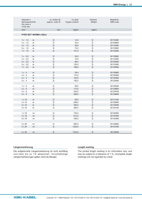 Produktkatalog/Product catalogue 2023