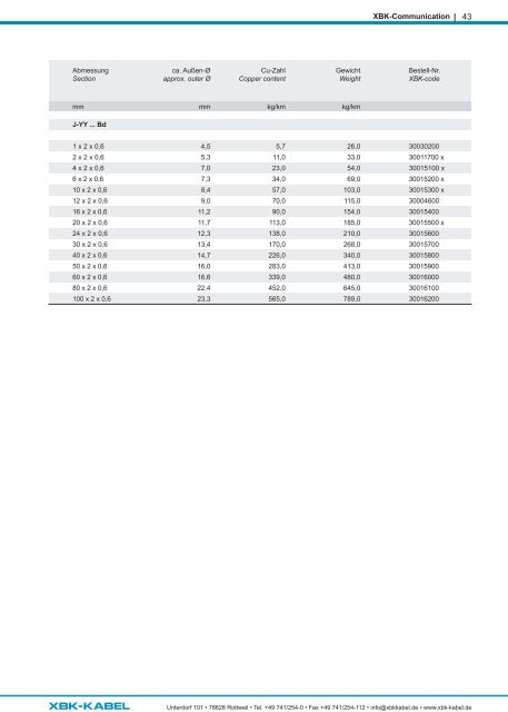 Produktkatalog/Product catalogue 2023