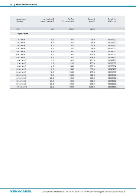 Produktkatalog/Product catalogue 2023