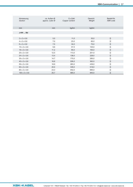 Produktkatalog/Product catalogue 2023