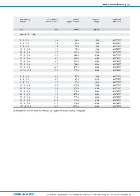 Produktkatalog/Product catalogue 2023