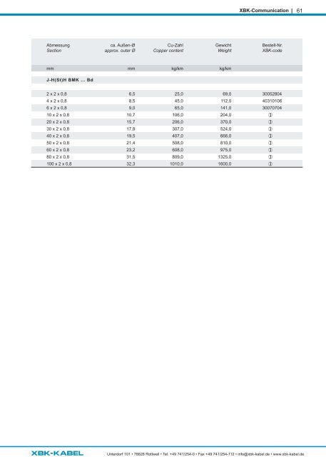 Produktkatalog/Product catalogue 2023