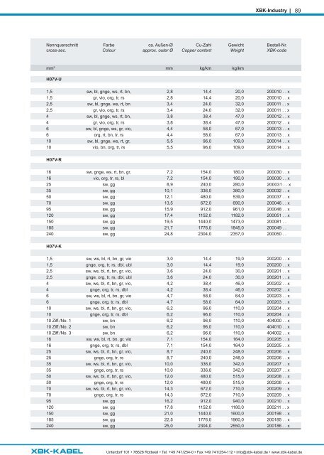 Produktkatalog/Product catalogue 2023