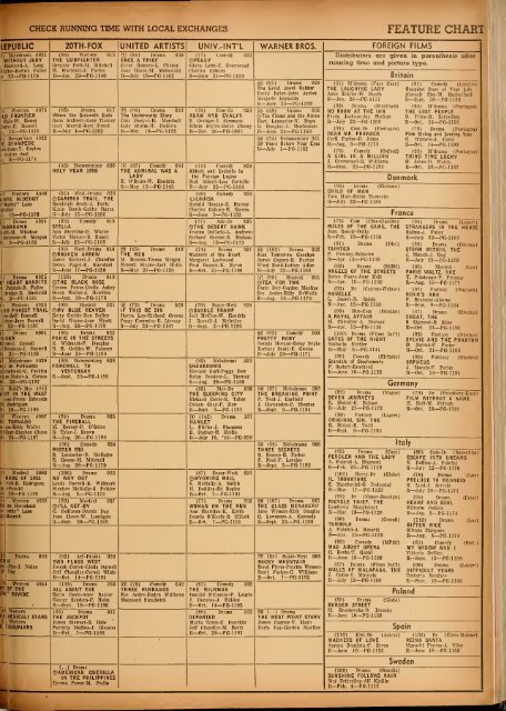 Boxoffice-11.04.1950