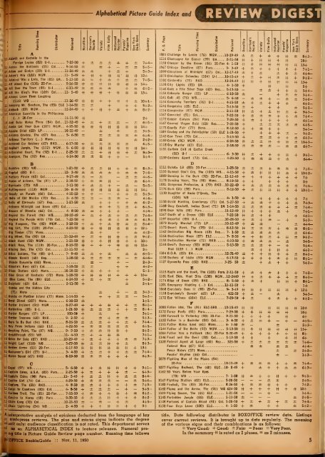 Boxoffice-11.11.1950