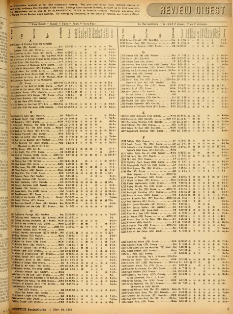 Boxoffice-November.24.1951