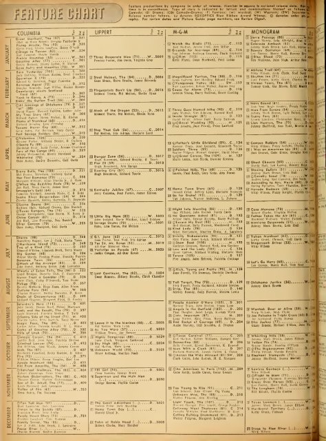 Boxoffice-November.24.1951