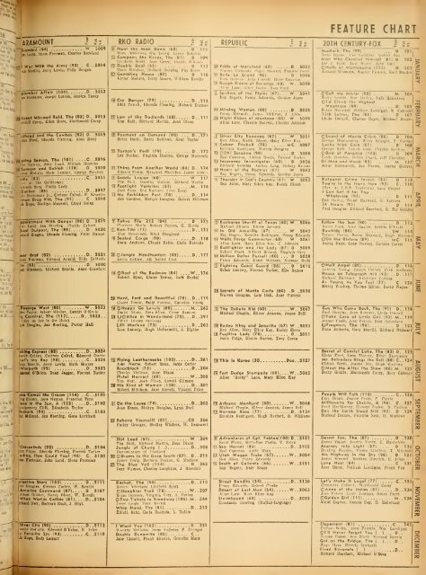 Boxoffice-November.24.1951