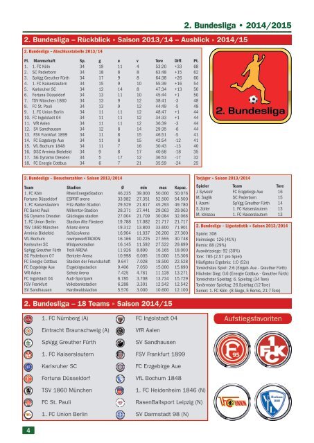 Saisonmagazin 2014/15 "Fußball im Osten"