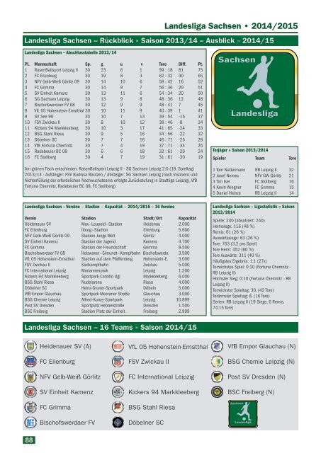 Saisonmagazin 2014/15 "Fußball im Osten"