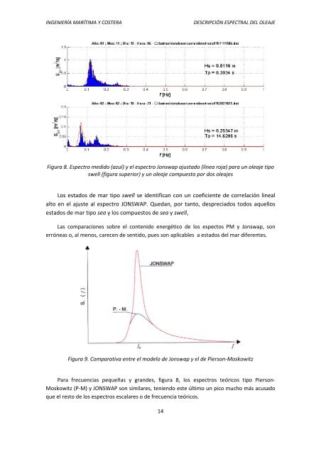 Descripción Espectral del Oleaje