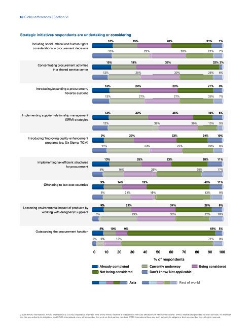 Beyond purchasing