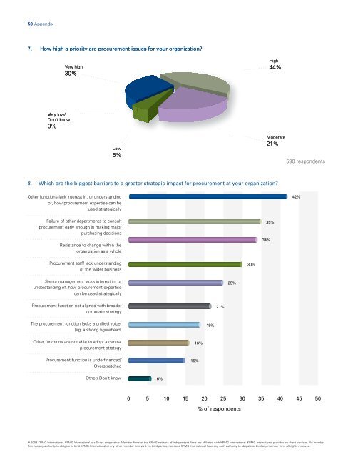 Beyond purchasing