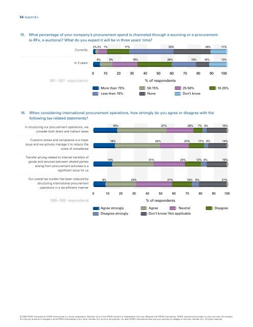 Beyond purchasing