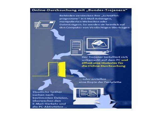 Soll die Online-Durchsuchung erlaubt werden?