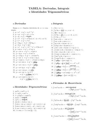 TABELA: Derivadas, Integrais e Identidades Trigonométricas