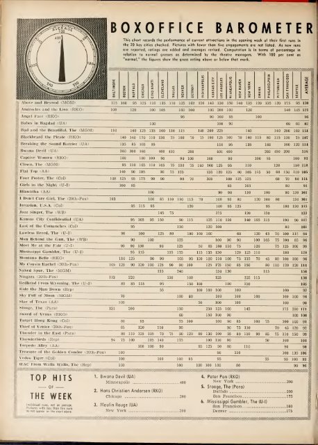 Boxoffice-Febuary.28.1953