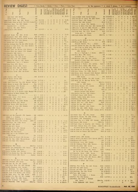 Boxoffice-Febuary.28.1953