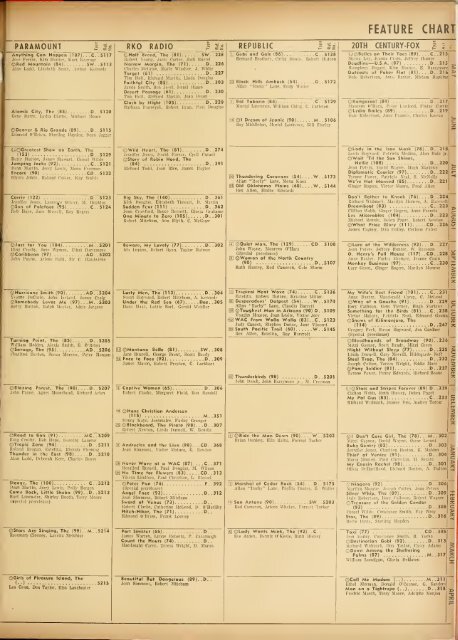 Boxoffice-Febuary.28.1953