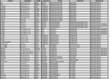 listado - Caja de Médicos