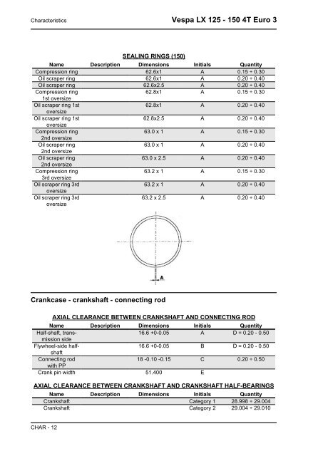 SERVICE STATION MANUAL Vespa LX 125 - 150 4T Euro 3