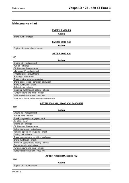 SERVICE STATION MANUAL Vespa LX 125 - 150 4T Euro 3