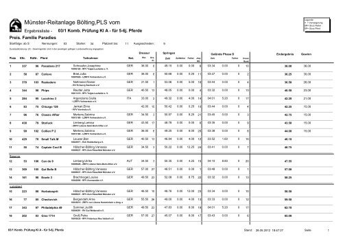 Münster-Reitanlage Bölting,PLS vom - Equi-Score