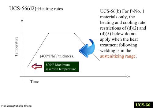 SUBSECTION C