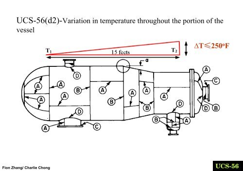 SUBSECTION C