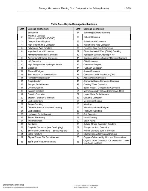 Table 5-4 – Key to Damage Mechanisms