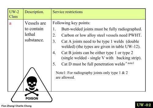 SUBSECTION B