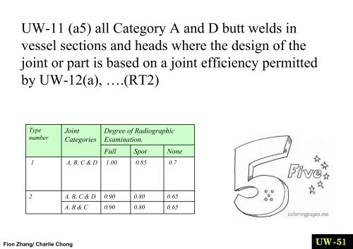 SUBSECTION B