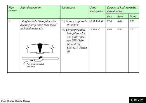 SUBSECTION B