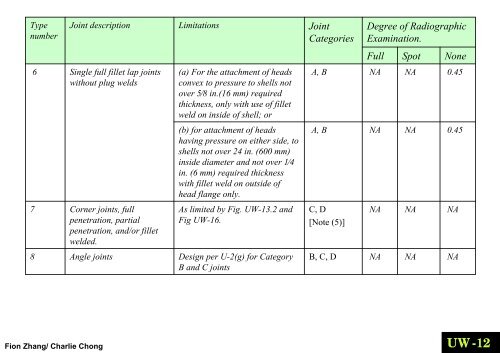 SUBSECTION B