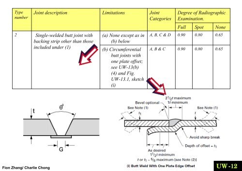 SUBSECTION B