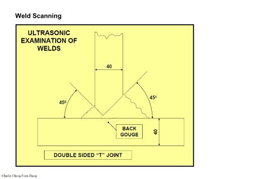 Section 6: Selected Applications & Techniques