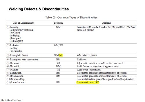 Section 6: Selected Applications & Techniques