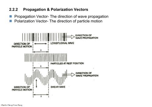 Section 2: Physics of Ultrasound