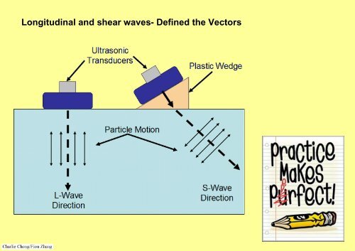 Section 2: Physics of Ultrasound