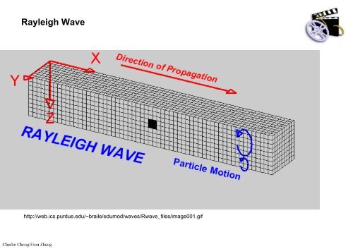 Section 2: Physics of Ultrasound