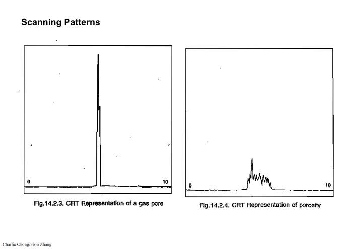 Scanning Patterns