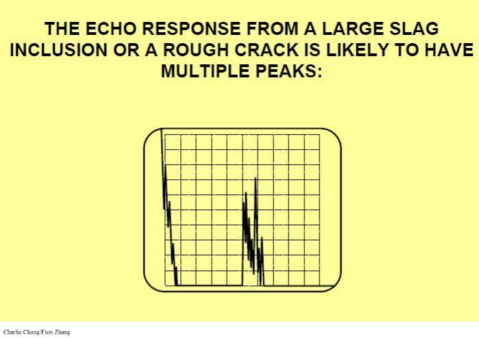 Scanning Patterns http://