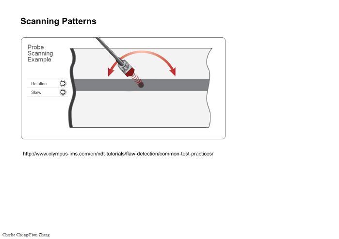 Scanning Patterns http://
