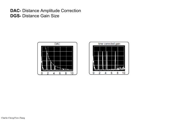 DAC- Distance Amplitude C