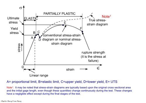 Welding Inspection & Metallurgy API ICP Self Study Notes