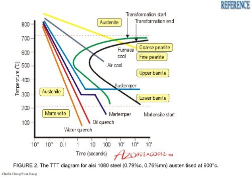 Welding Inspection & Metallurgy API ICP Self Study Notes