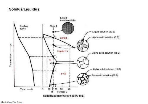 Welding Inspection & Metallurgy API ICP Self Study Notes