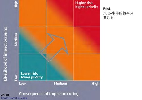 Risk-Based Inspection