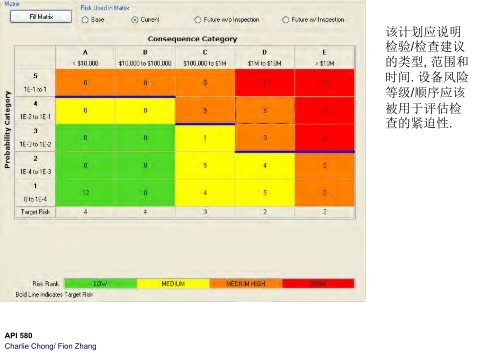 Risk-Based Inspection