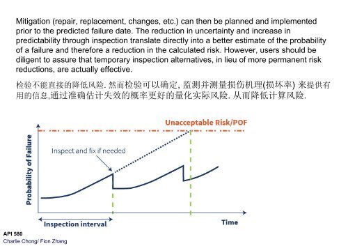 Risk-Based Inspection